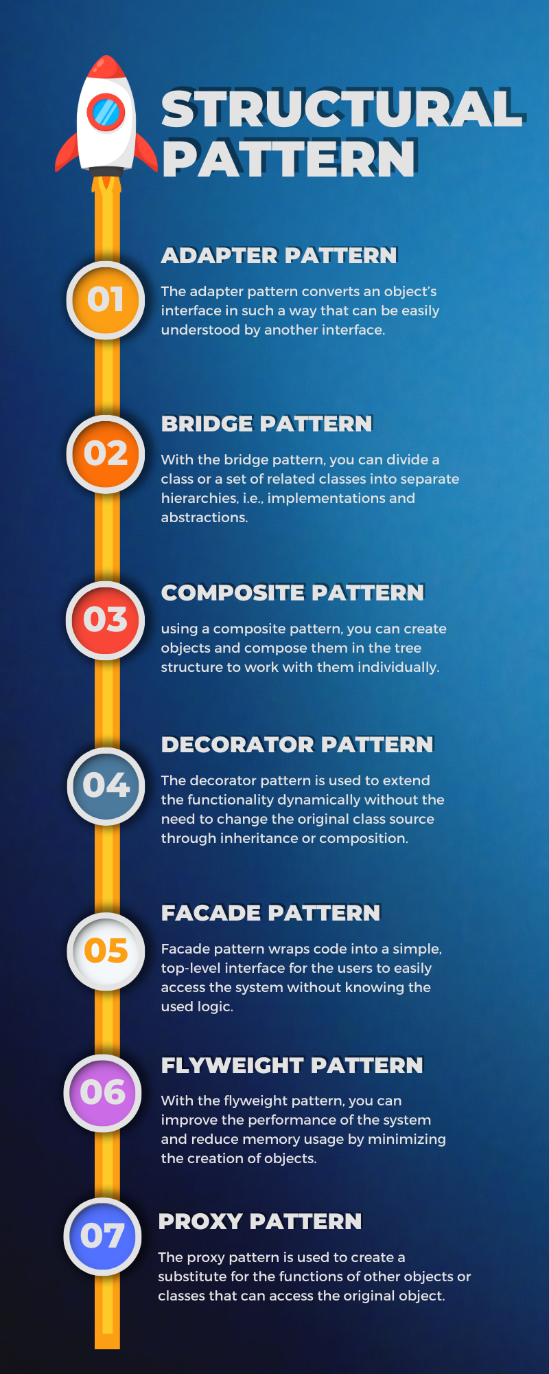 Structural Design Patterns In Java